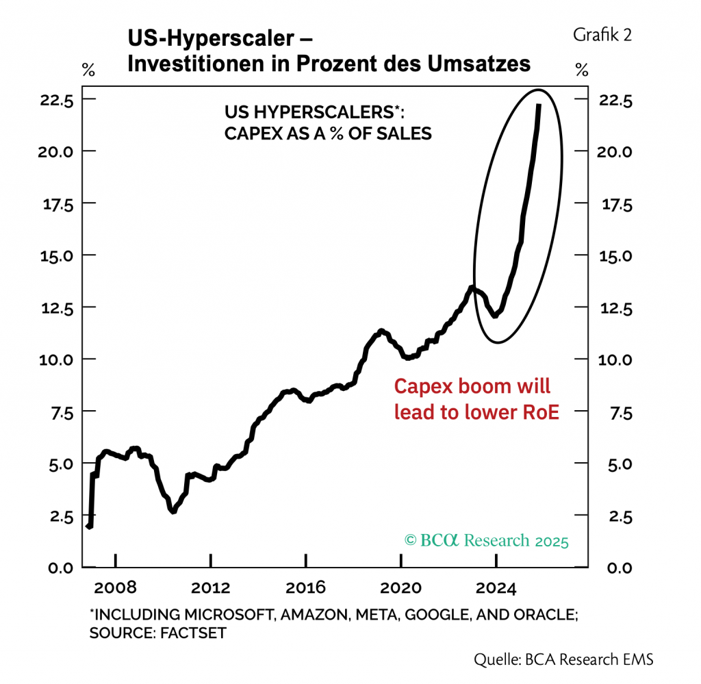 Bildschirmfoto 2025-12-17 um 08.54.13